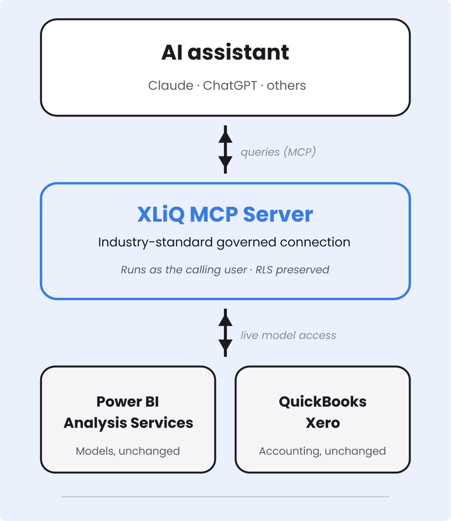 AI Integration ai diagram (1)
