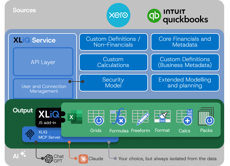 Solutions cloud accounting illustration