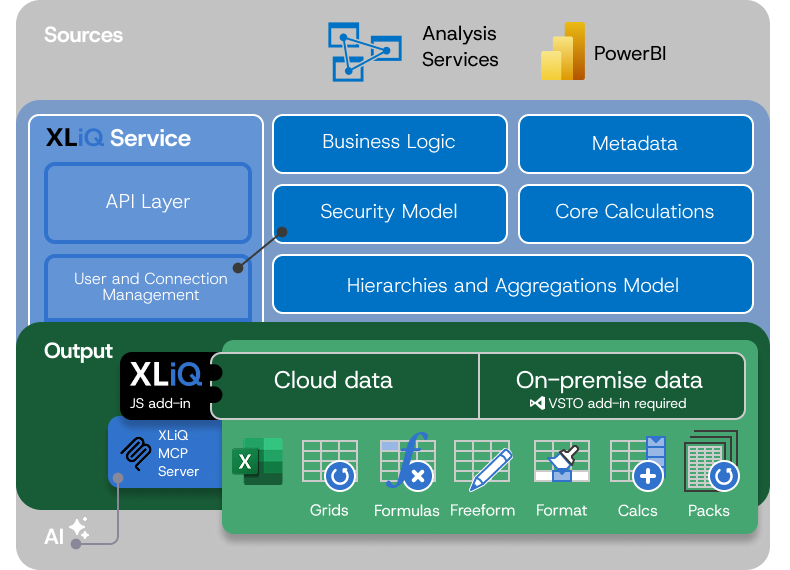 Solutions microsoft bi illustration v2