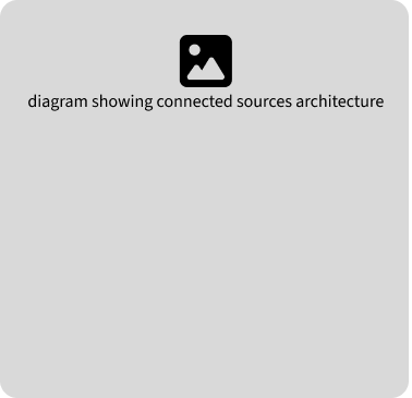 image tile